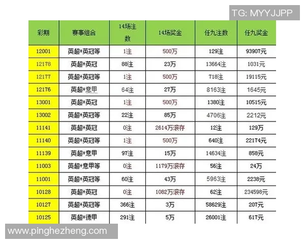 圣保罗对阵沙佩科精彩赛事分析与500彩票网投注攻略分享